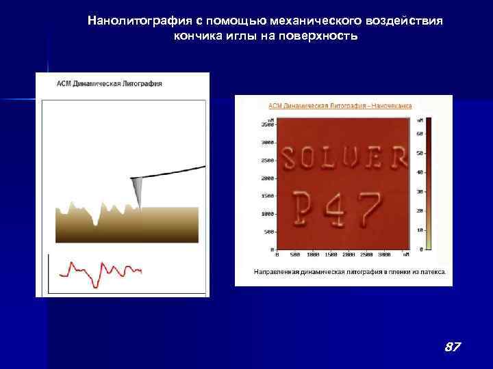 Нанолитография с помощью механического воздействия кончика иглы на поверхность 87 