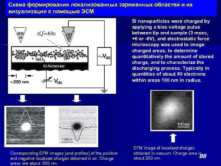 Схема формирования локализованных заряженных областей и их визуализация с помощью ЭСМ Si nanoparticles were
