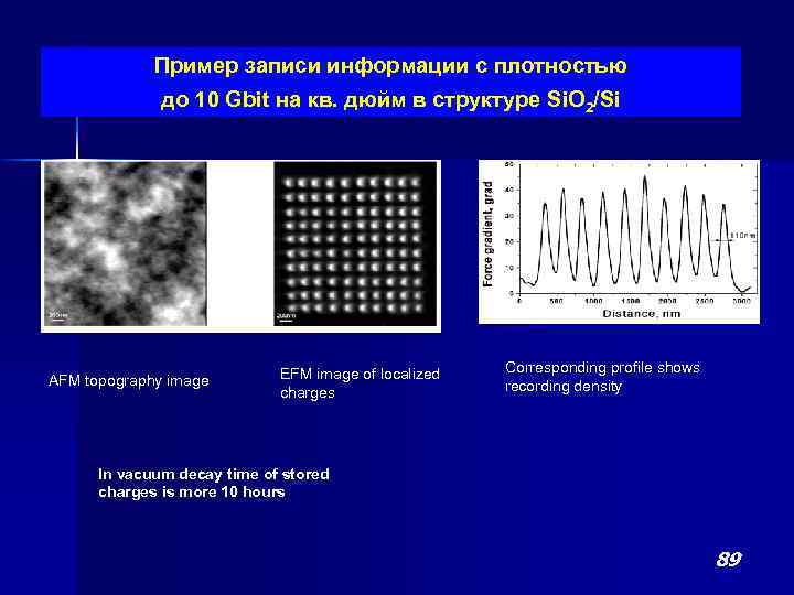 Пример записи информации с плотностью до 10 Gbit на кв. дюйм в структуре Si.