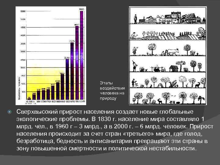 Этапы воздействия человека на природу Сверхвысокий прирост населения создает новые глобальные экологические проблемы. В