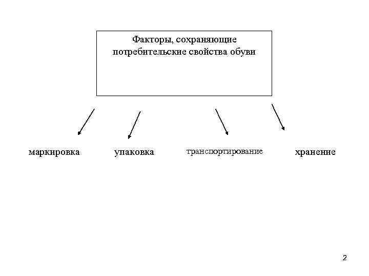 Факторы, сохраняющие потребительские свойства обуви маркировка упаковка транспортирование хранение 2 