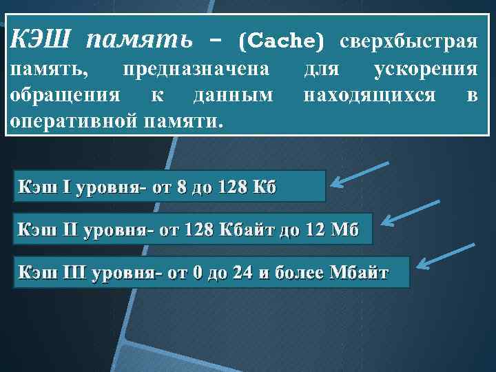 КЭШ память – (Cache) сверхбыстрая память, предназначена для ускорения обращения к данным находящихся в