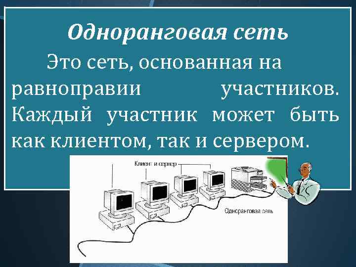Одноранговая сеть Это сеть, основанная на равноправии участников. Каждый участник может быть как клиентом,