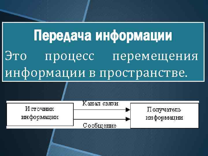 Процесс перемещения. Процесс передачи информации. Передача информации презентация. Процесс передачи информации это в информатике. Передача информации таблица Информатика.