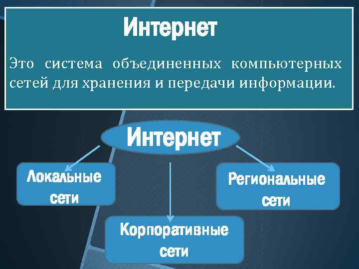 Презентация на тему компьютерные сети по информатике