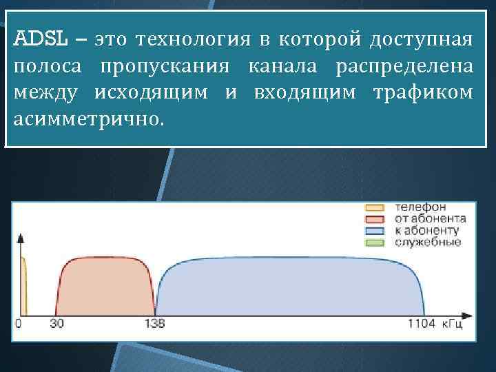 ADSL – это технология в которой доступная полоса пропускания канала распределена между исходящим и