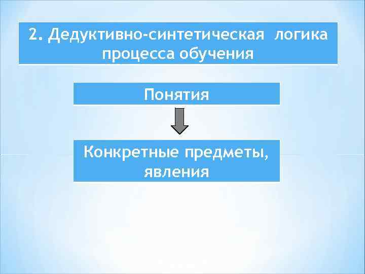 2. Дедуктивно-синтетическая логика процесса обучения Понятия Конкретные предметы, явления 