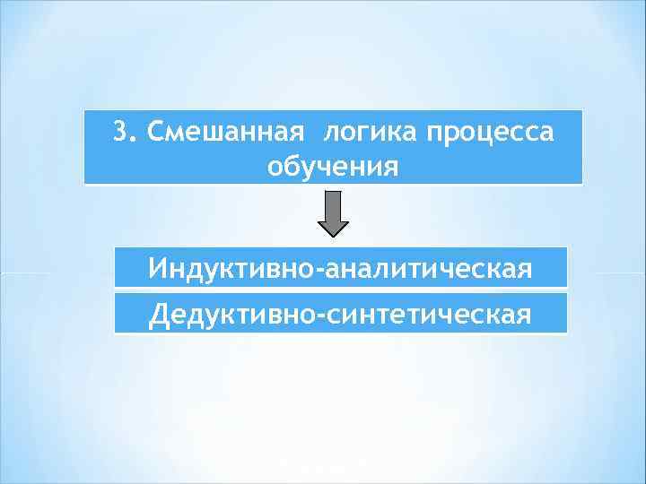 3. Смешанная логика процесса обучения Индуктивно-аналитическая Дедуктивно-синтетическая 