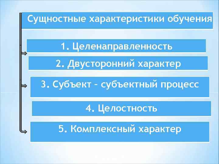Сущностные характеристики обучения 1. Целенаправленность 2. Двусторонний характер 3. Субъект – субъектный процесс 4.