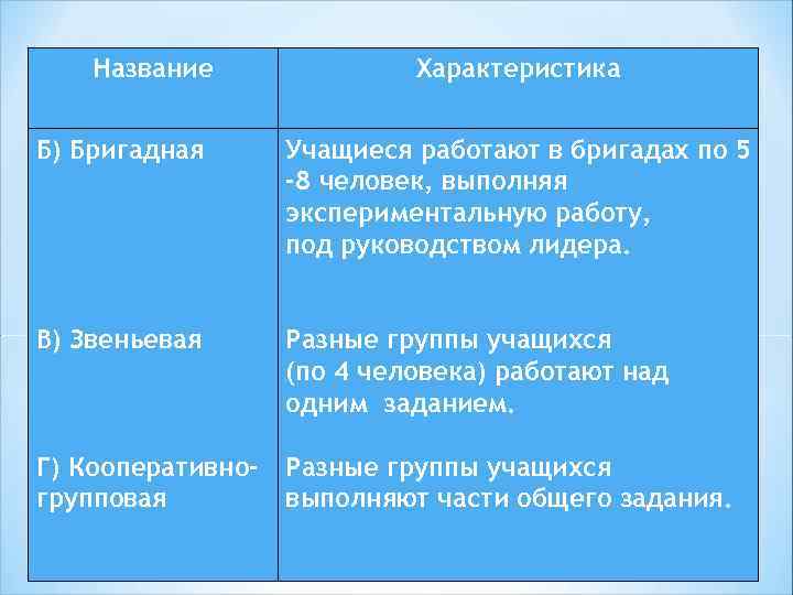 Название Характеристика Б) Бригадная Учащиеся работают в бригадах по 5 -8 человек, выполняя экспериментальную