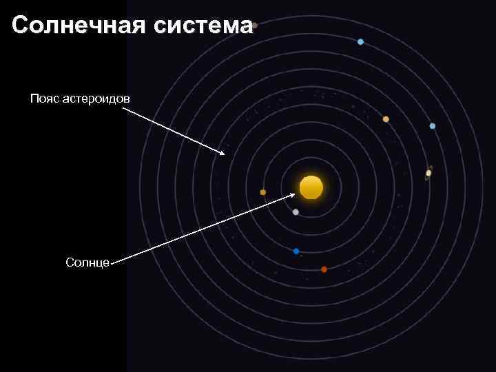 Пояс солнца