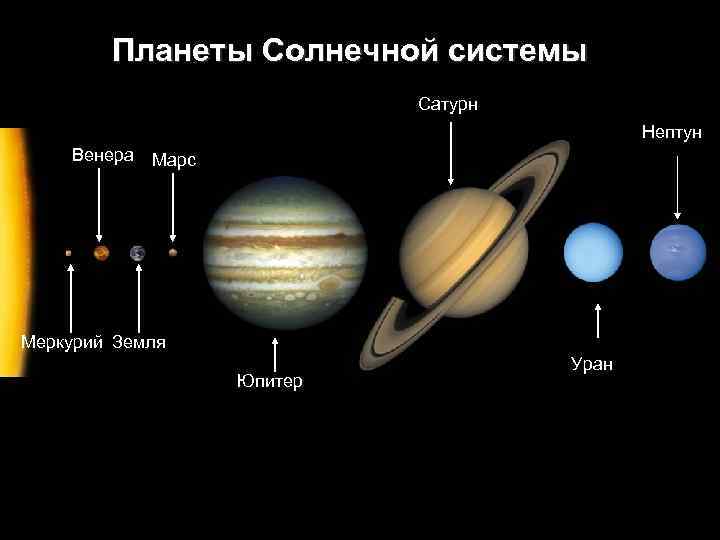 Строение сатурна схема