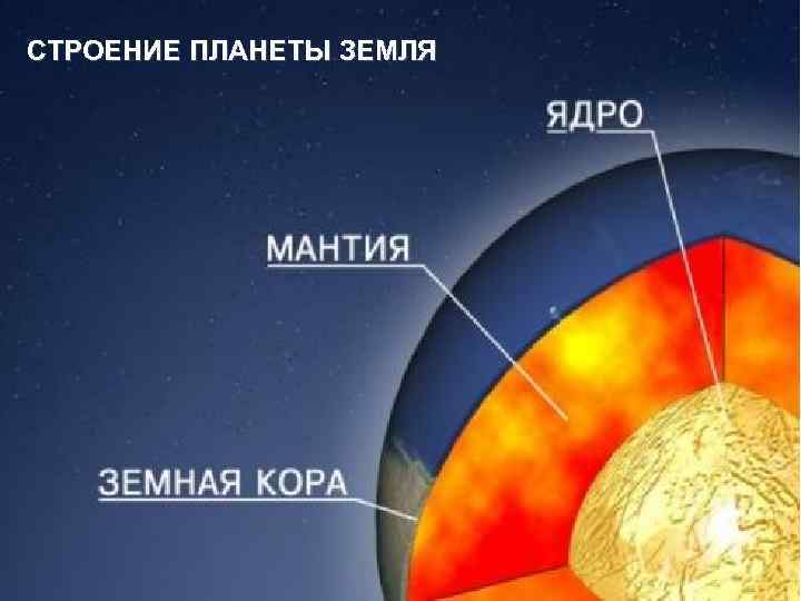 СТРОЕНИЕ ПЛАНЕТЫ ЗЕМЛЯ 