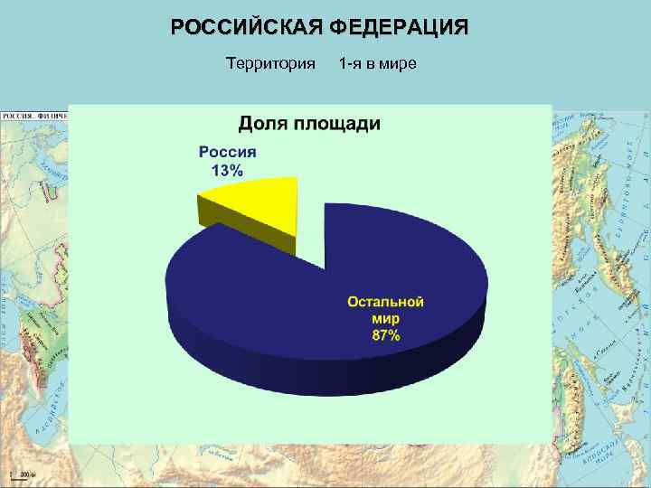 РОССИЙСКАЯ ФЕДЕРАЦИЯ Территория 1 -я в мире 
