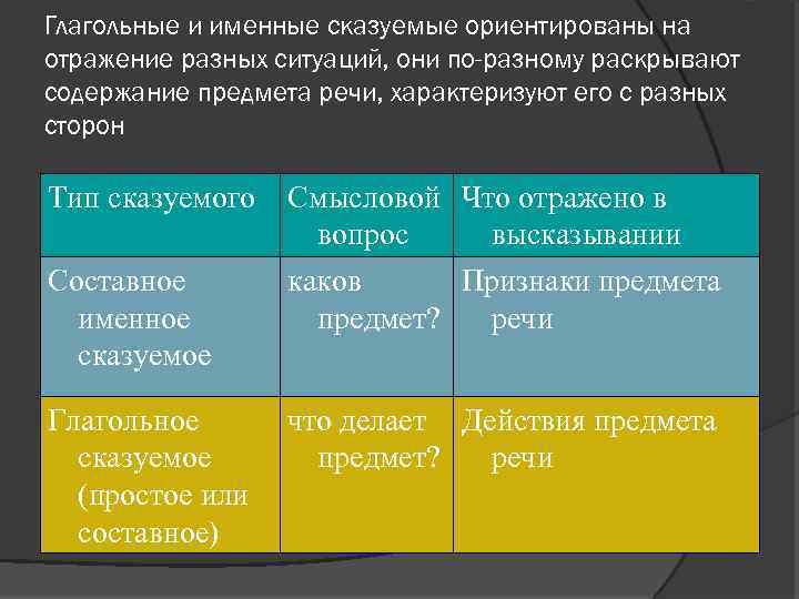 Именное предложение