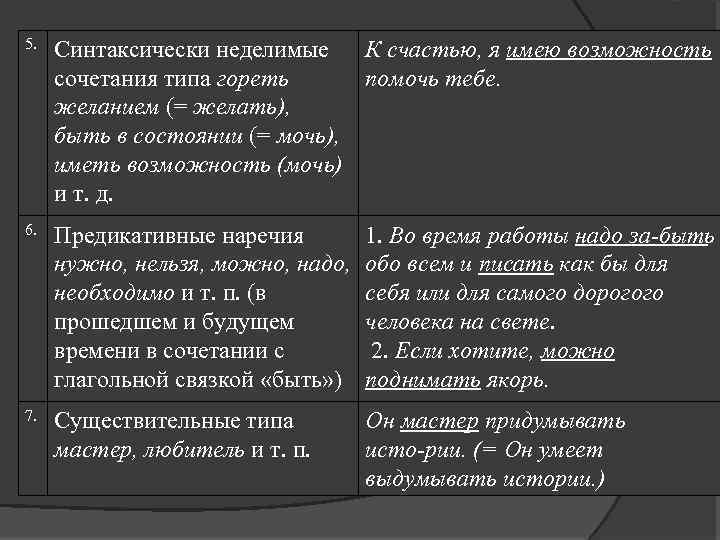 5. Синтаксически неделимые К счастью, я имею возможность сочетания типа гореть помочь тебе. желанием