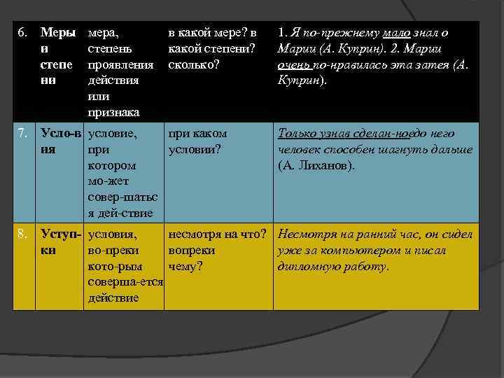 6. Меры и степе ни мера, степень проявления действия или признака в какой мере?