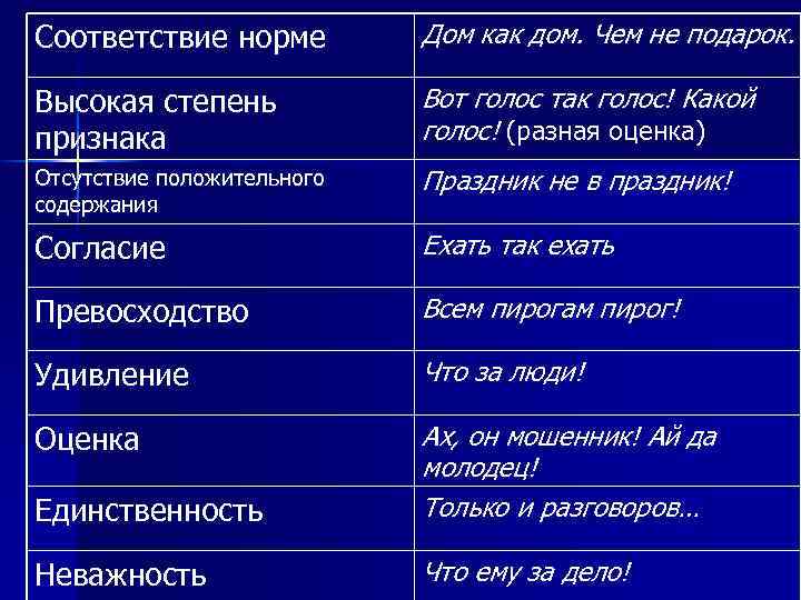 Соответствие норме Дом как дом. Чем не подарок. Высокая степень признака Вот голос так