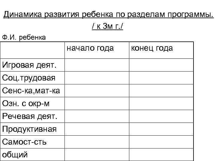 Динамика развития ребенка по разделам программы. / к 3 м г. / Ф. И.