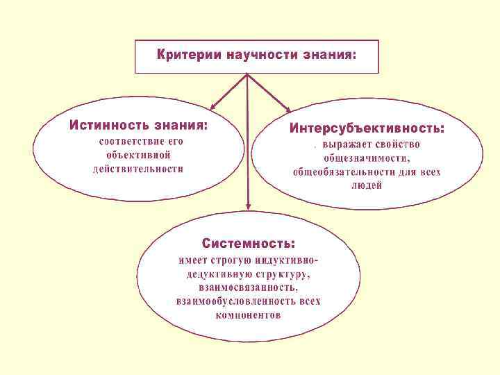 Бурков в н новиков д а как управлять проектами