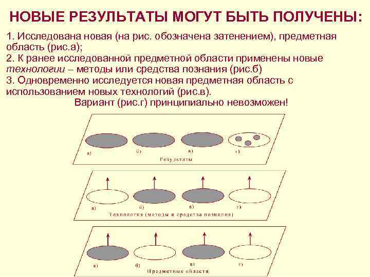 ПОИСК ОБОБЩАЮЩЕЙ ПРЕДМЕТНОЙ ОБЛАСТИ 