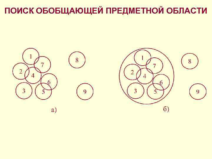 ЗАКОНОМЕРНОСТЬ: ЧЕМ ШИРЕ ПРЕДМЕТНАЯ ОБЛАСТЬ, ТЕМ СЛОЖНЕЕ ПОЛУЧАТЬ  ДЛЯ НЕЕ ОБЩИЕ НАУЧНЫЕ РЕЗУЛЬТАТЫ