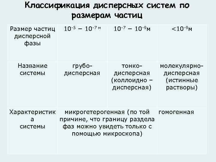 Размер частиц жидкости