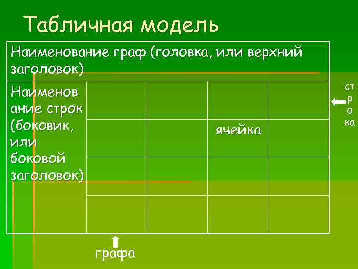 Наименование графы