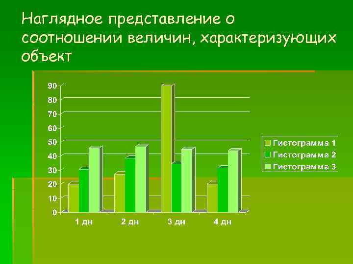 Наглядное представление о соотношении величин, характеризующих объект 