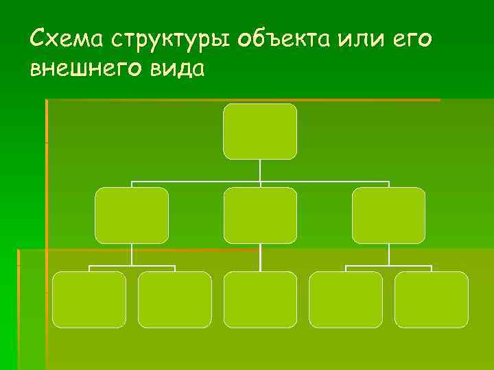 Показать состав объекта