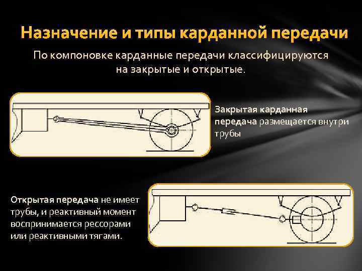 Назначение и типы карданной передачи По компоновке карданные передачи классифицируются на закрытые и открытые.