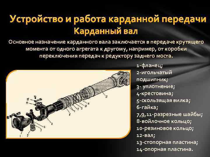 Устройство и работа карданной передачи Карданный вал Основное назначение карданного вала заключается в передаче