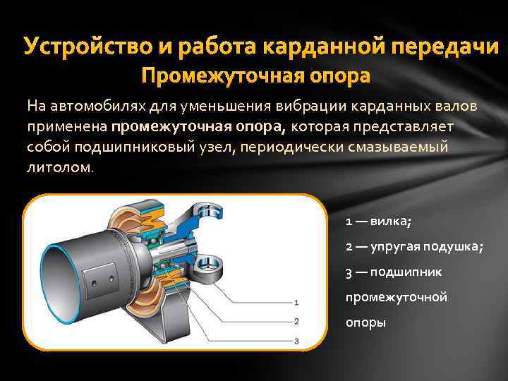 Устройство и работа карданной передачи Промежуточная опора На автомобилях для уменьшения вибрации карданных валов