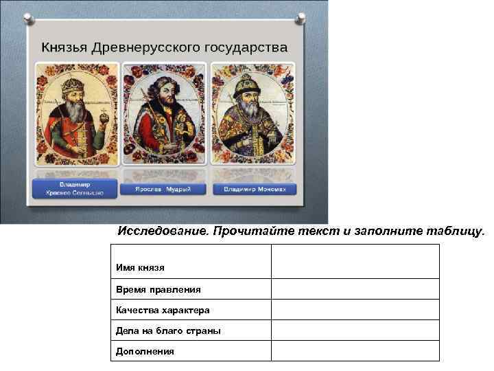 Исследование. Прочитайте текст и заполните таблицу. Имя князя Время правления Качества характера Дела на