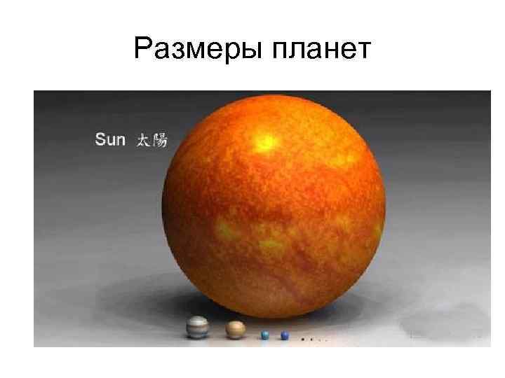 Размеры планет 