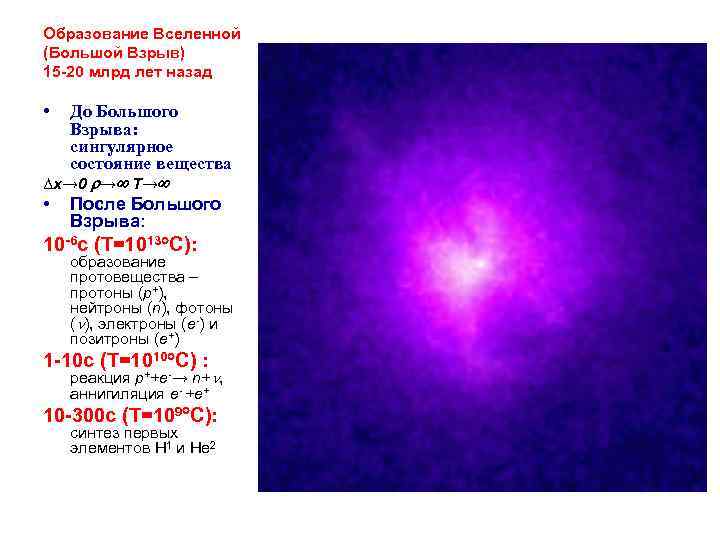 Образование Вселенной (Большой Взрыв) 15 -20 млрд лет назад • До Большого Взрыва: сингулярное