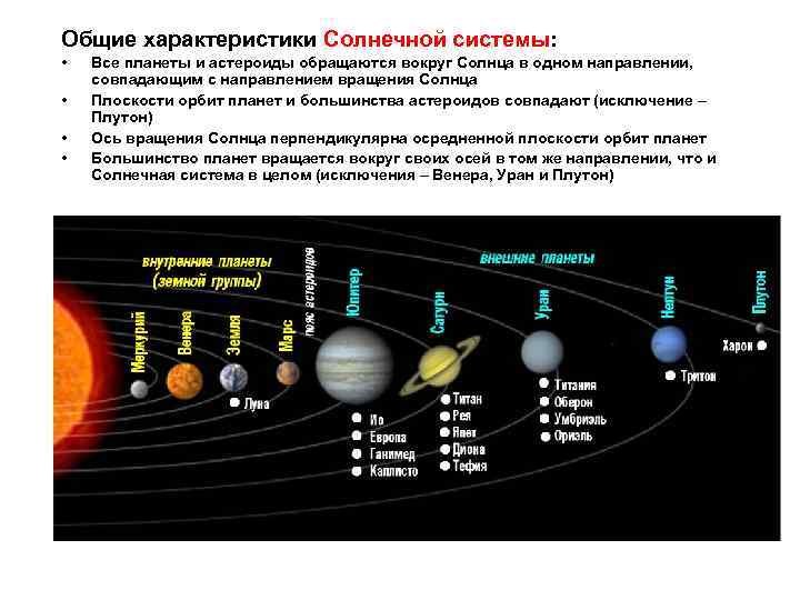 Общие характеристики Солнечной системы: • • Все планеты и астероиды обращаются вокруг Солнца в