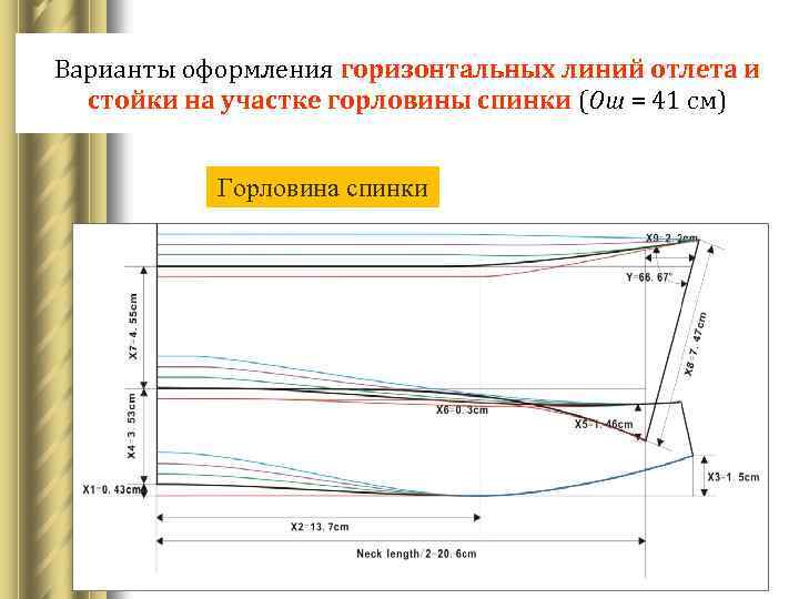 Варианты оформления горизонтальных линий отлета и стойки на участке горловины спинки (Ош = 41
