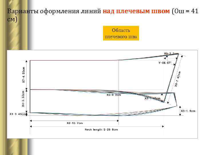 Варианты оформления линий над плечевым швом (Ош = 41 см) Область плечевого шва 
