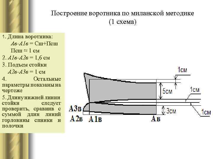 Построение воротника по миланской методике (1 схема) 1. Длина воротника: Ав-А 1 в =