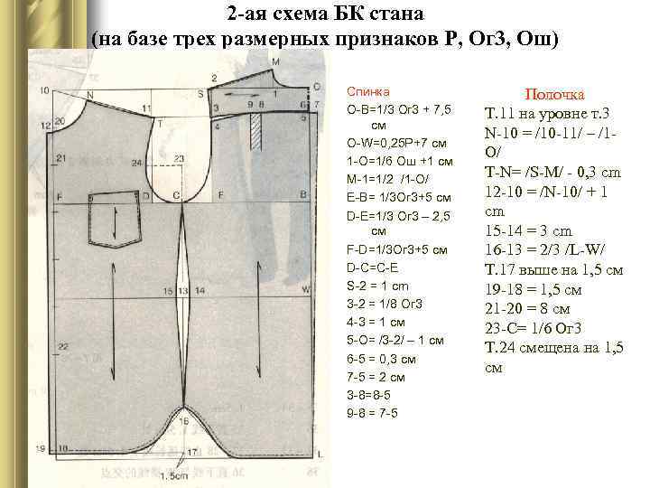 2 -ая схема БК стана (на базе трех размерных признаков Р, Ог 3, Ош)