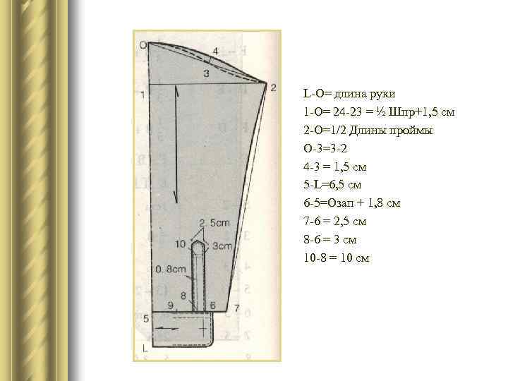 L-O= длина руки 1 -О= 24 -23 = ½ Шпр+1, 5 см 2 -О=1/2