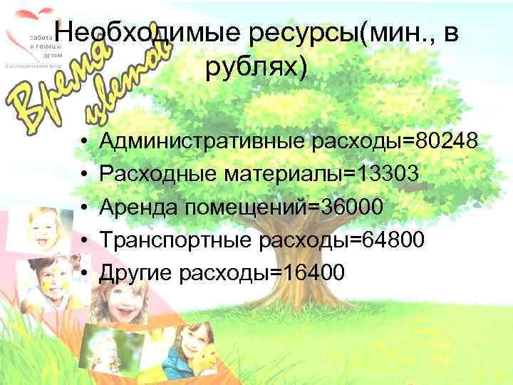 Необходимые ресурсы(мин. , в рублях) • • • Административные расходы=80248 Расходные материалы=13303 Аренда помещений=36000