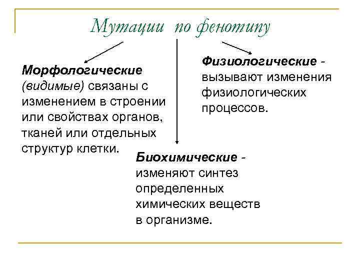 Какая мутация изображена на рисунке причиной какого заболевания является данная мутация