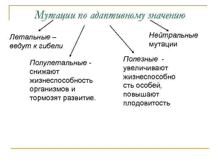 Значения мутации