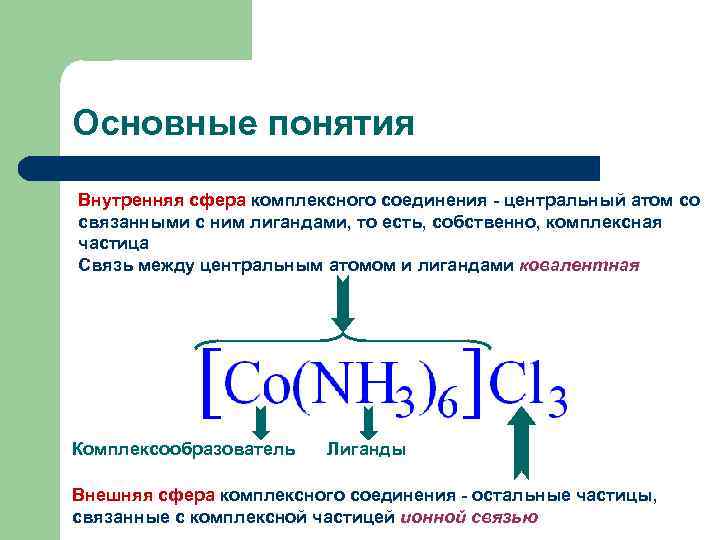 Центральная соединительная