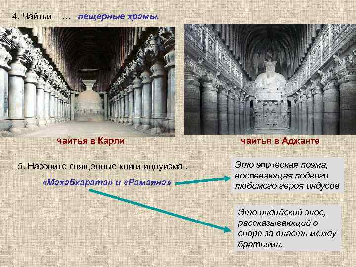 4. Чайтьи – … пещерные храмы. чайтья в Карли 5. Назовите священные книги индуизма.