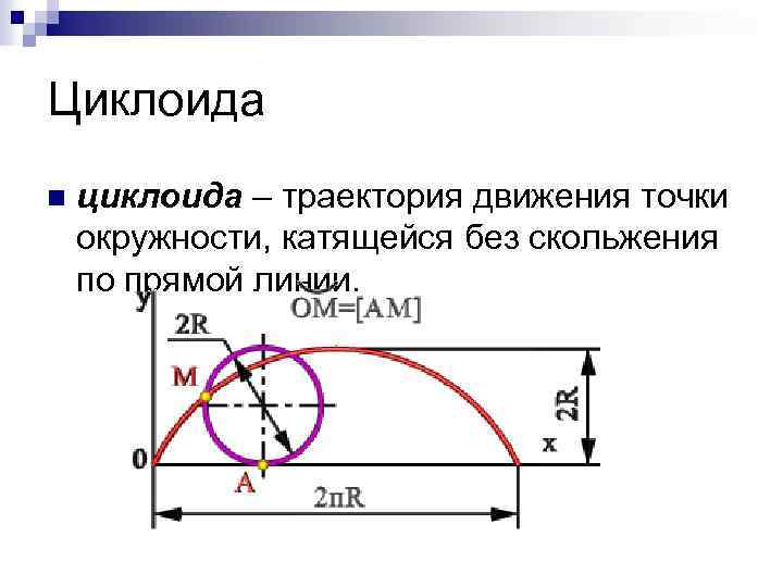 Загадки циклоиды проект