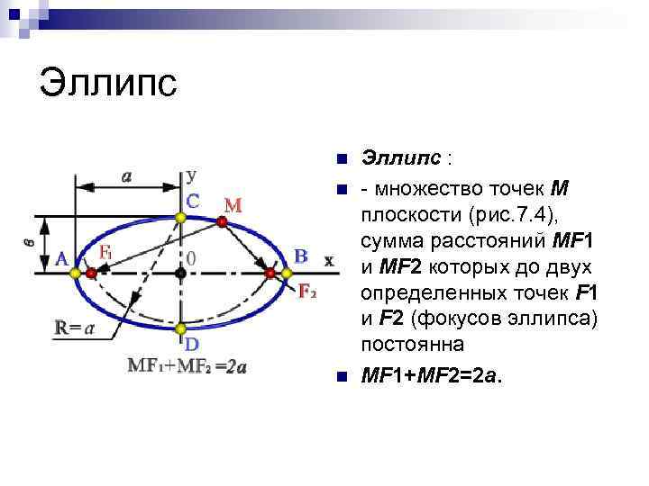 Эллипс n n n Эллипс : - множество точек М плоскости (рис. 7. 4),