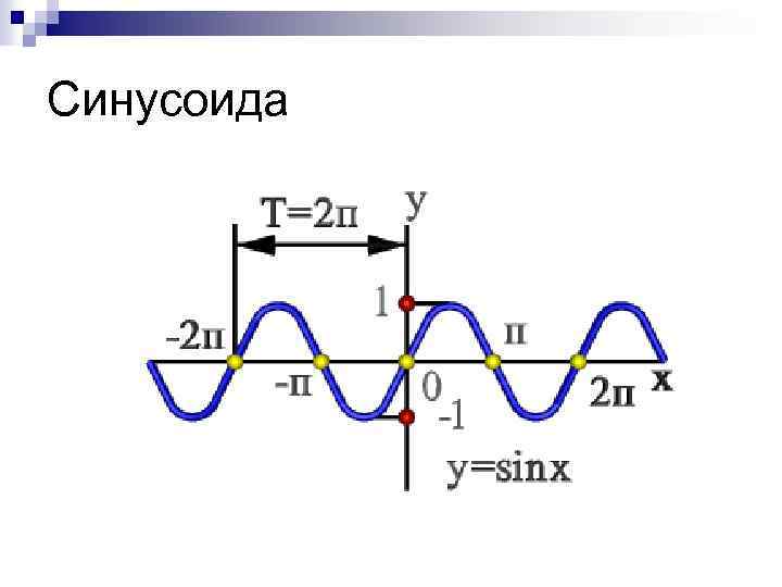 Синусоида 
